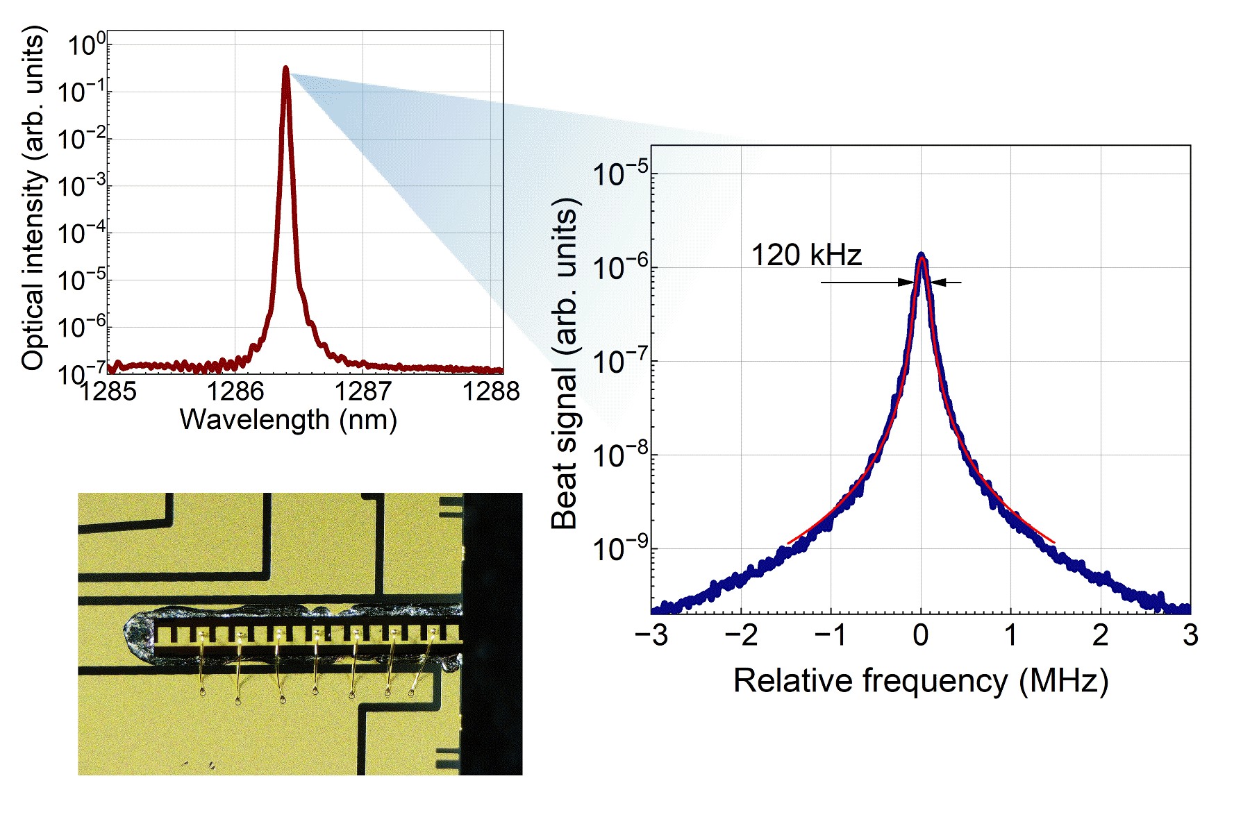 4-mm-long Quantum Dot DFB lasers with ultranarrow spectral line