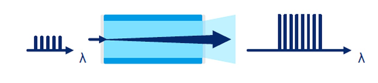 Optical signal amplification in SOA
