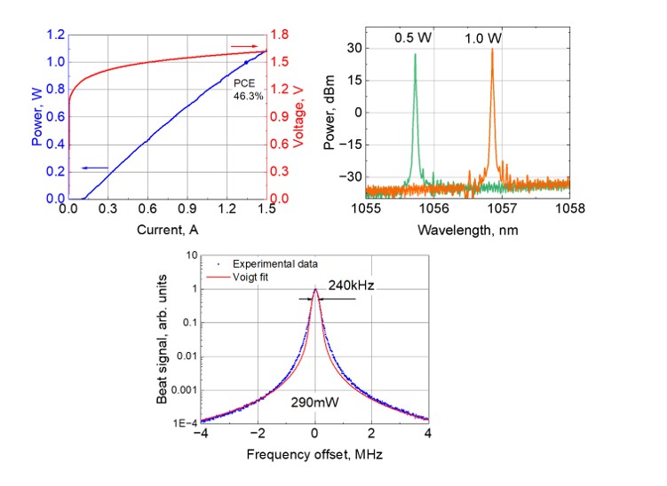 1 W 1,06 µm DFB-Laser mit Rekordeffizienz