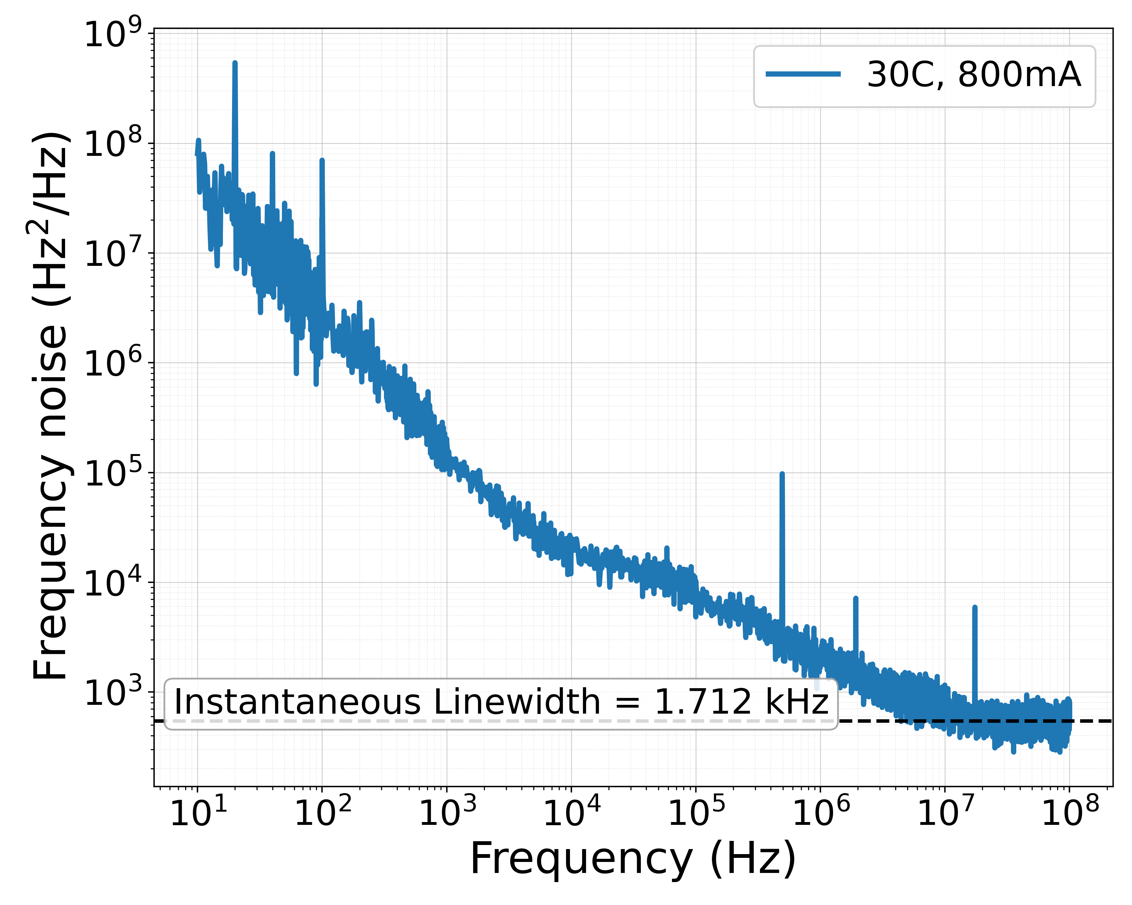 180 mW O-Band DFB Laser with Integrated Isolator and 100 kHz Linewidth