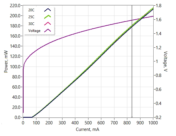 180 mW O-Band DFB Laser with Integrated Isolator and 100 kHz Linewidth_2