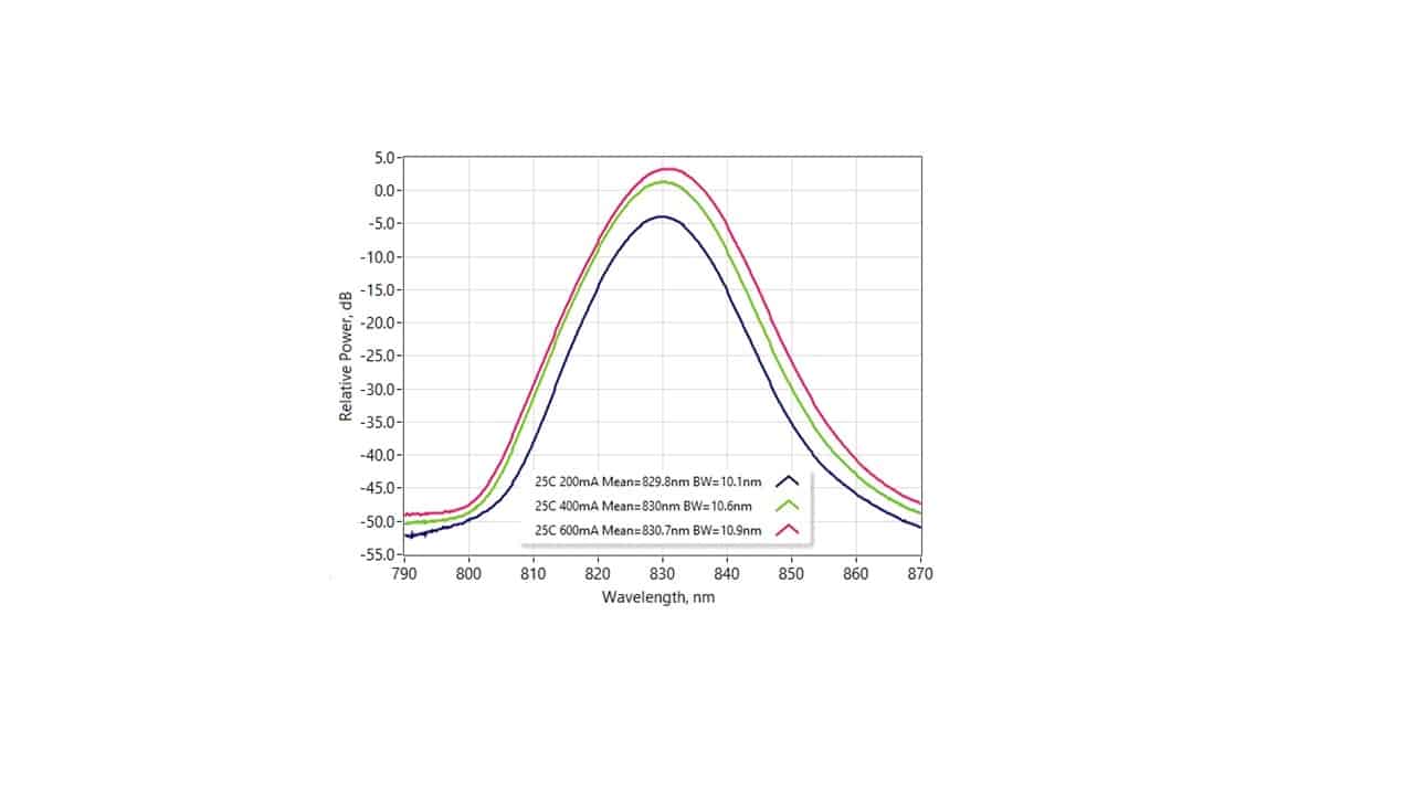 Neue SLD bei 830 nm mit 50 mW Ausgangsleistung