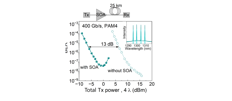 New article in IEEE Journal of Lightwave Technology by Innolume
