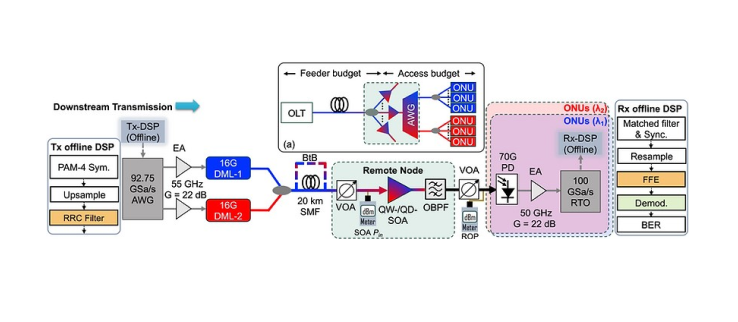 New Paper Published in IEEE Photonics Technology Letters