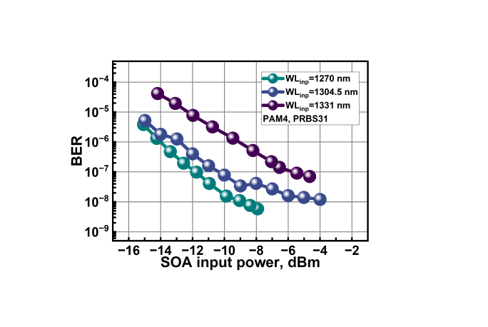 Innolume Showcases Its O-Band WDM SOA Portfolio for Next-Generation Optical Networks