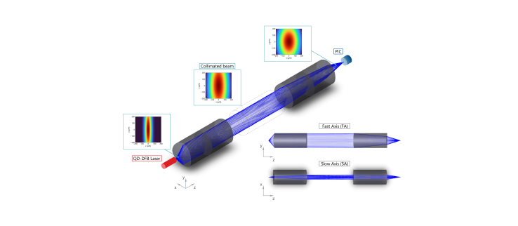 Guidelines for QD-DFB Laser Coupling in Optical Subassemblies
