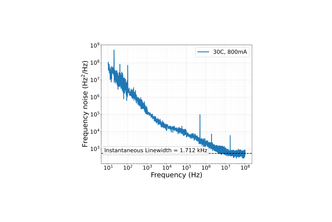 180 mW O-Band DFB Laser with Integrated Isolator and 100 kHz Linewidth